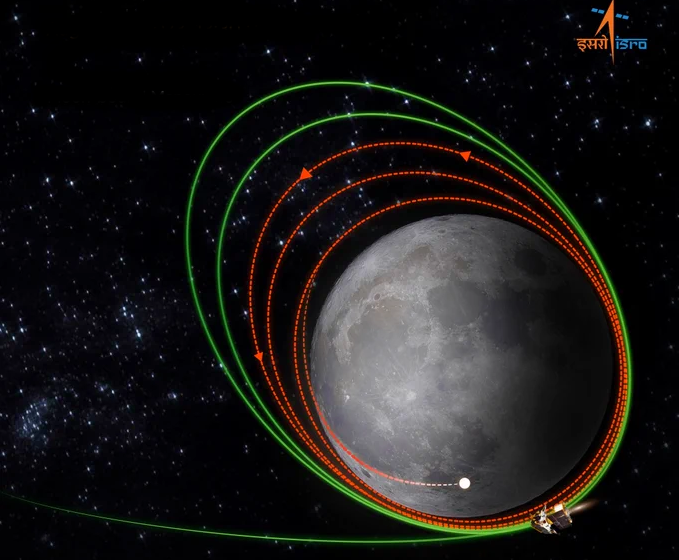  Chandrayaan-3 getting closer to moon for landing, ISRO gears up for Sun